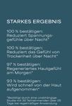 basis sensitive Beruhigende Nachtcreme